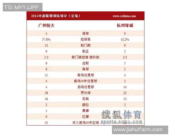 杭州网球队在洲际杯积分榜中以68分稳居第一名，表现抢眼