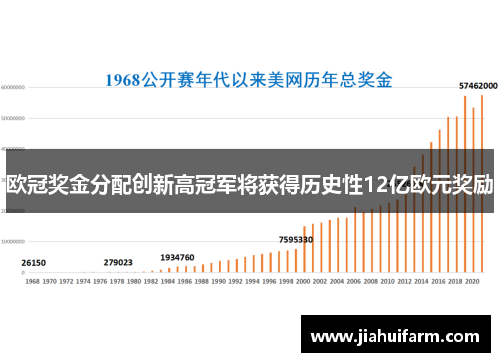 欧冠奖金分配创新高冠军将获得历史性12亿欧元奖励