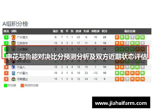 申花与鲁能对决比分预测分析及双方近期状态评估